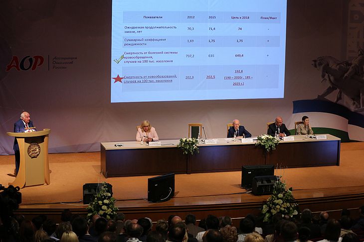 В Уфе прошел IX Съезд онкологов России. Итоги