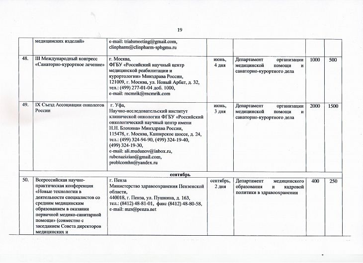 IX Съезд онкологов России в Уфе, 14-16 июня