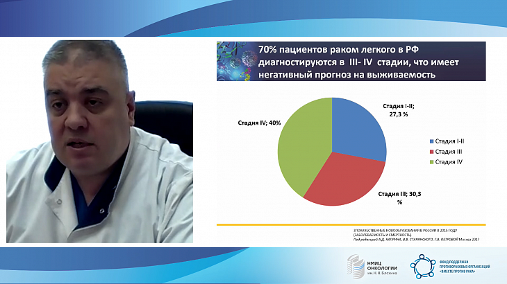 Андрей Мещеряков: «Нам важно донести свежую информацию до врачей регионов России». Итоги онлайн-школы «Рак легкого».