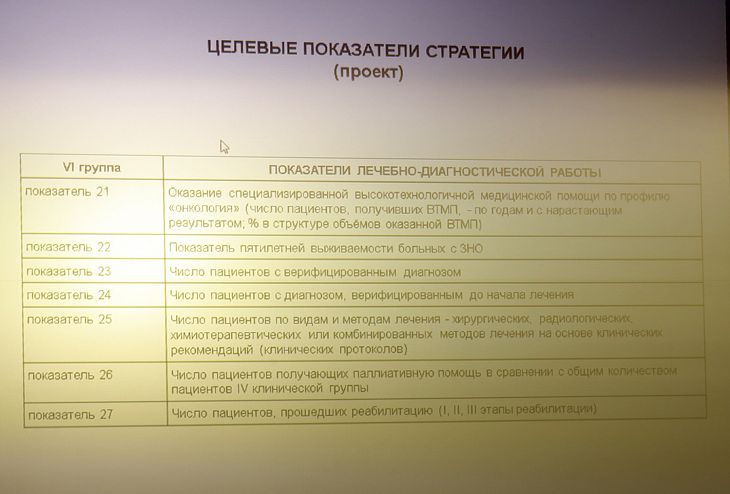 30 марта состоялось III совещание профильной комиссии МЗ РФ по специальности «Онкология»